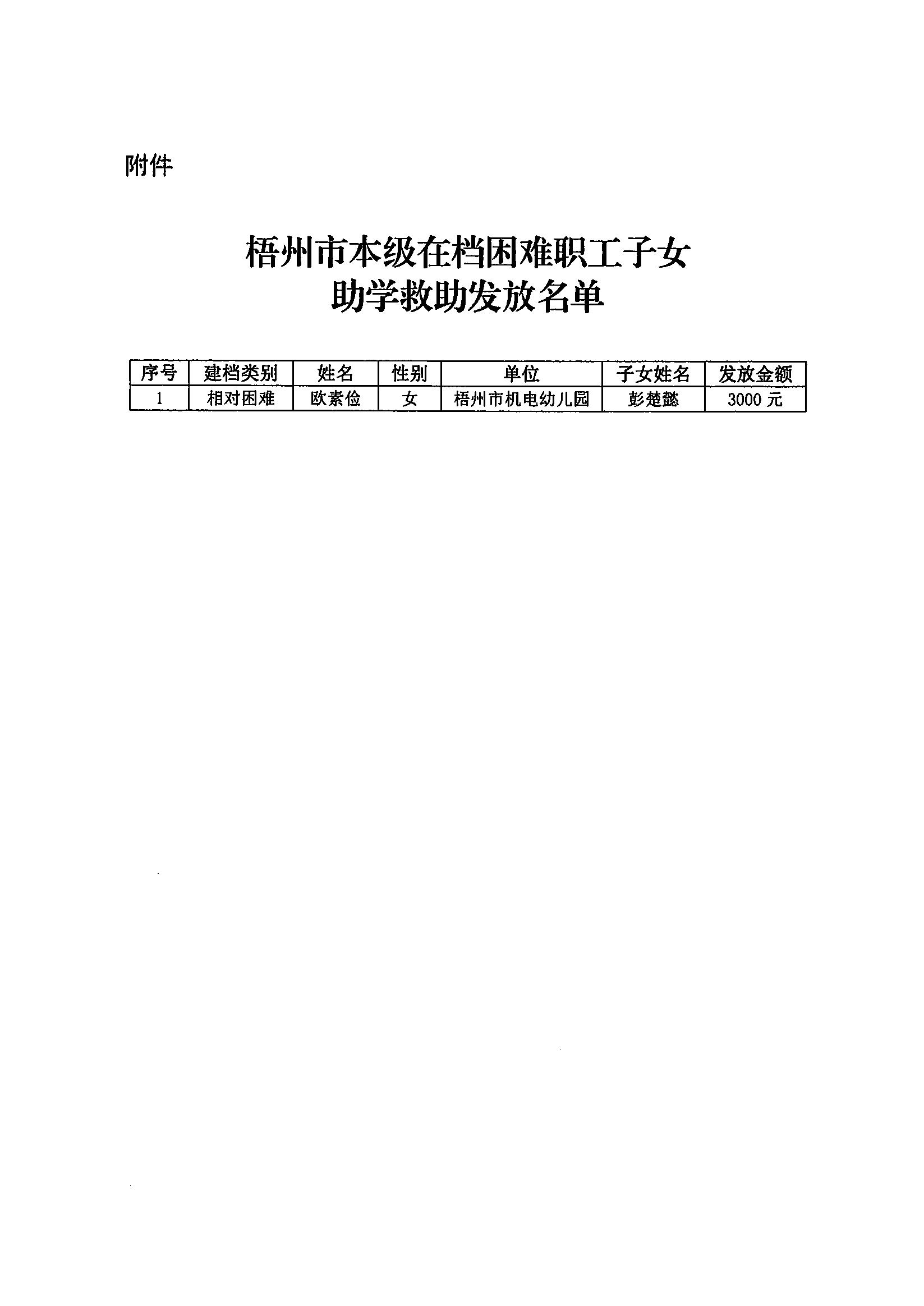 2024年第三季度資金發(fā)放公示-補充(1)_1.JPG