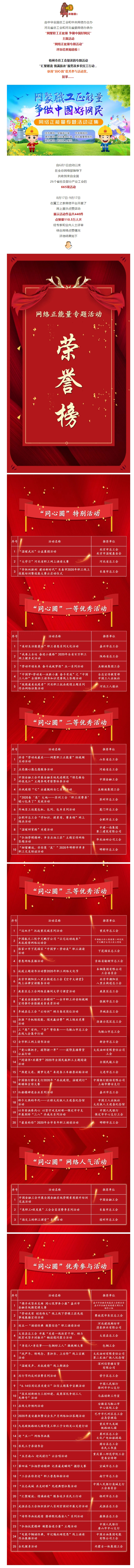市總工會(huì)獲獎(jiǎng)了！快來圍觀！.jpg