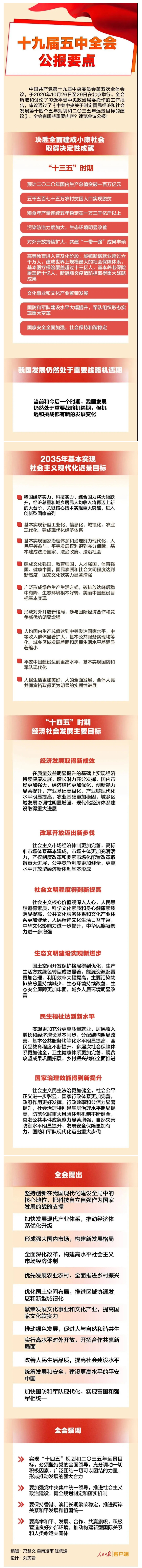 五中全會公報要點，條條與你有關(guān)！.jpg