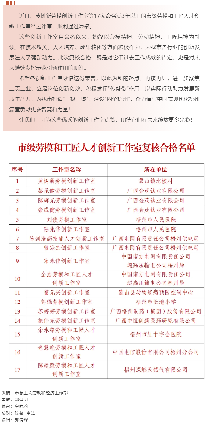 梧州17家命名滿3年以上的市級(jí)勞模和工匠人才創(chuàng)新工作室復(fù)核合格，看看有你熟悉的嗎？.png