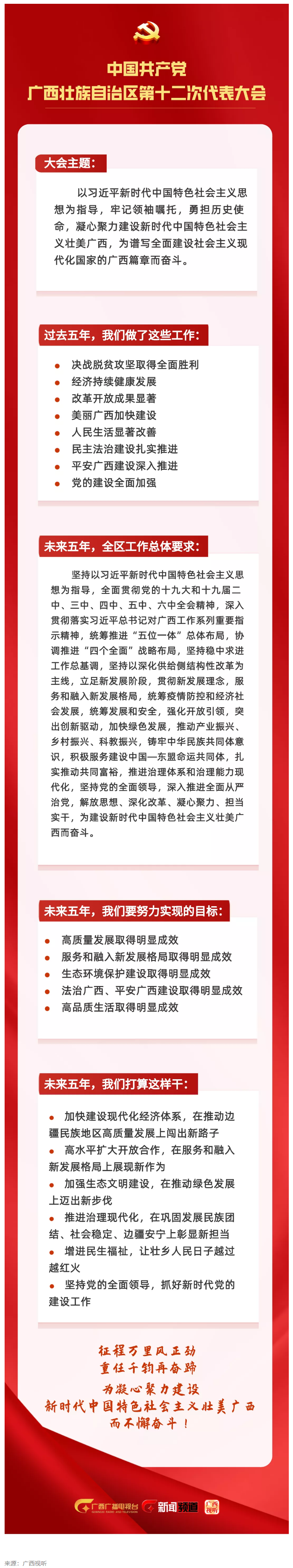 拎要點(diǎn)！未來五年，我們這樣干 _ 一圖讀懂黨代會(huì)報(bào)告.png