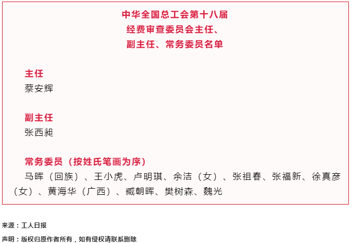 中華全國總工會第十八屆經(jīng)費審查委員會主任、副主任、常務(wù)委員名單.png