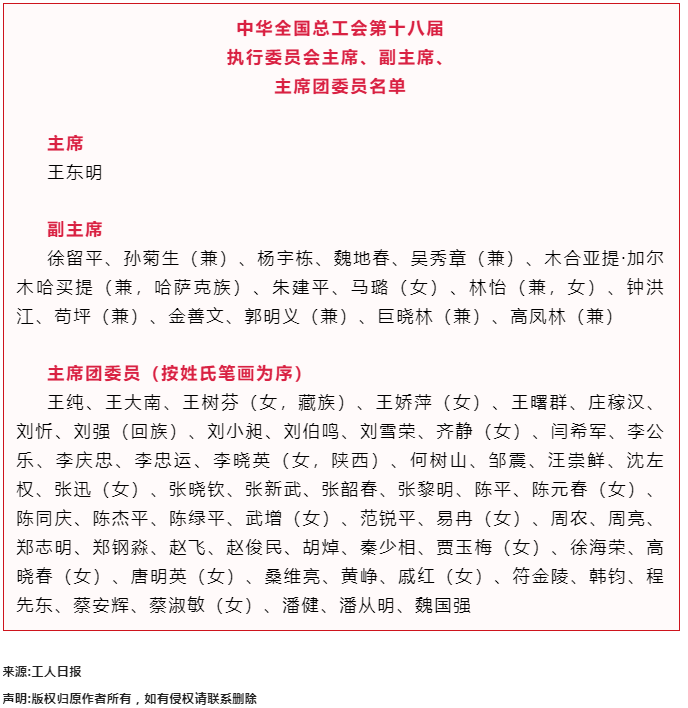 中華全國(guó)總工會(huì)第十八屆執(zhí)行委員會(huì)主席、副主席、主席團(tuán)委員名單.png