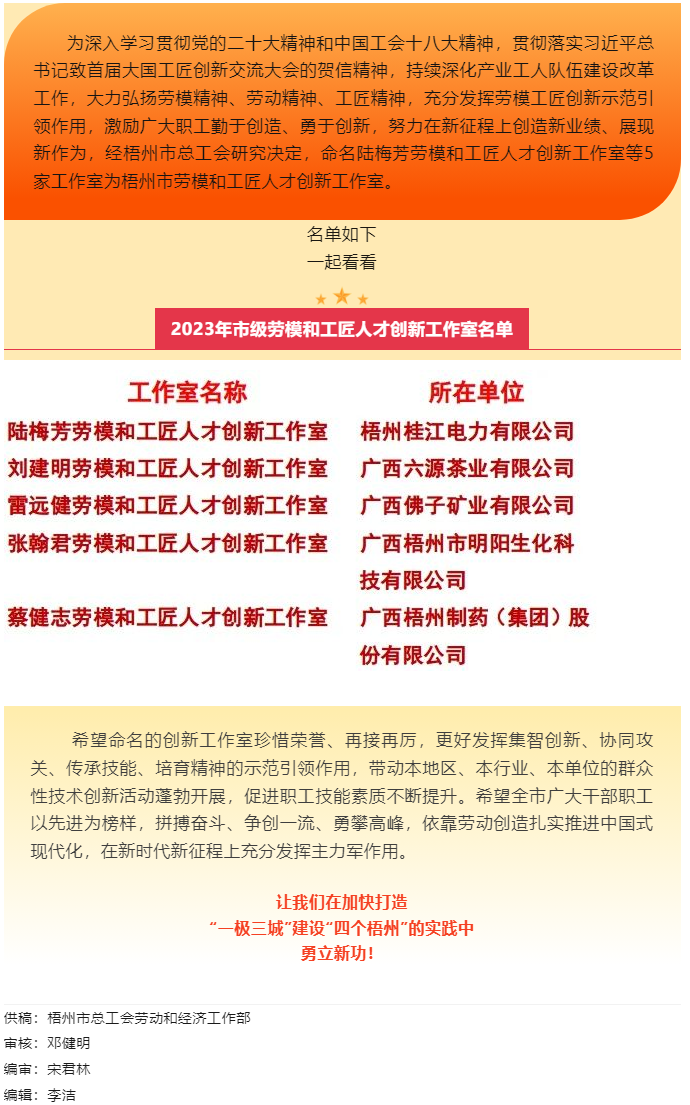 祝賀！梧州市勞模和工匠人才創(chuàng)新工作室又添新成員.png