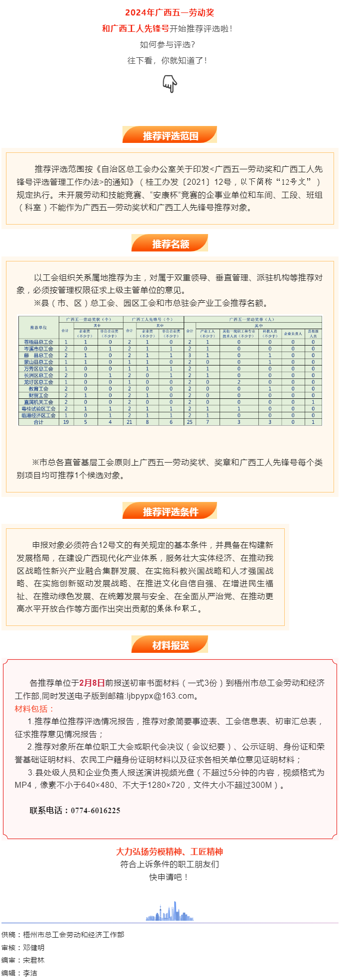 關(guān)注！2024年廣西五一勞動(dòng)獎(jiǎng)和工人先鋒號(hào)推薦評(píng)選工作開始了.png