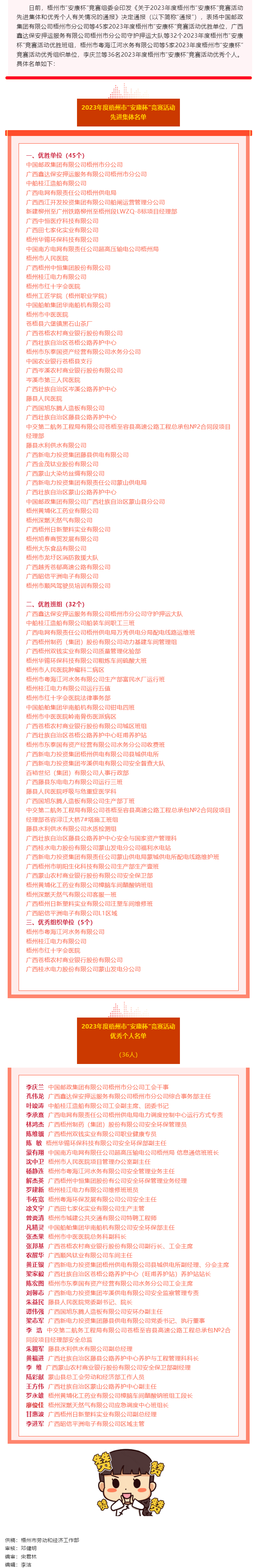 2023年度梧州市“安康杯”競賽活動(dòng)先進(jìn)集體和優(yōu)秀個(gè)人名單公布.png