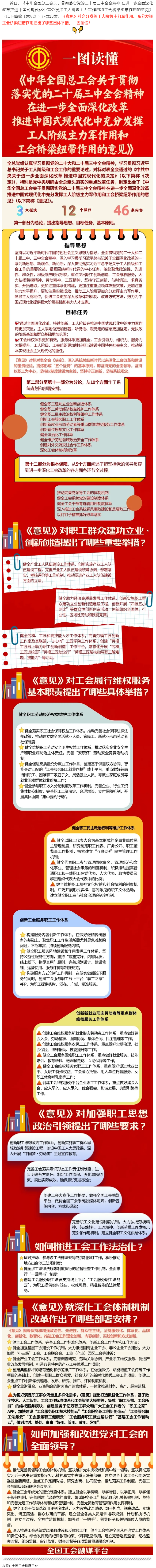 收藏學習！一圖讀懂全總出臺的這一重磅文件！全國總工會.png