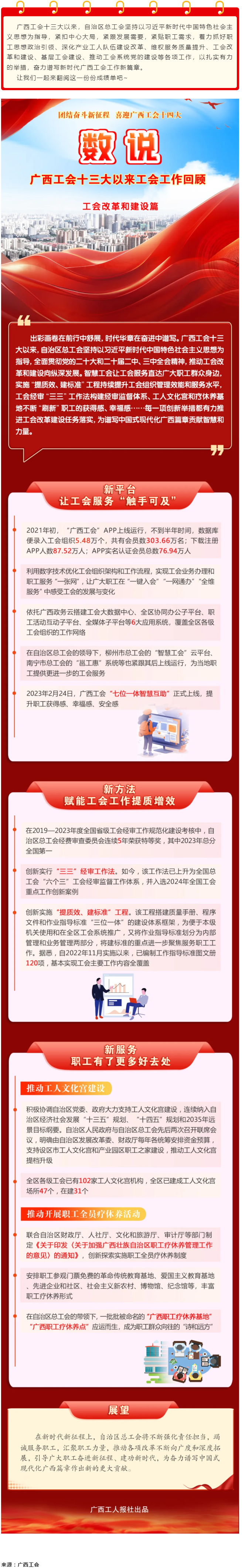 【廣西工會(huì)十三大以來(lái)工作回顧 】工會(huì)改革和建設(shè)篇.png