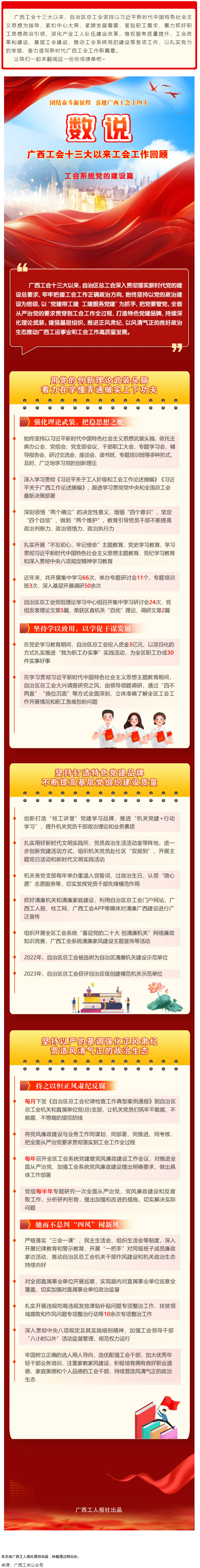【廣西工會(huì)十三大以來工作回顧 】工會(huì)系統(tǒng)黨的建設(shè)篇.png