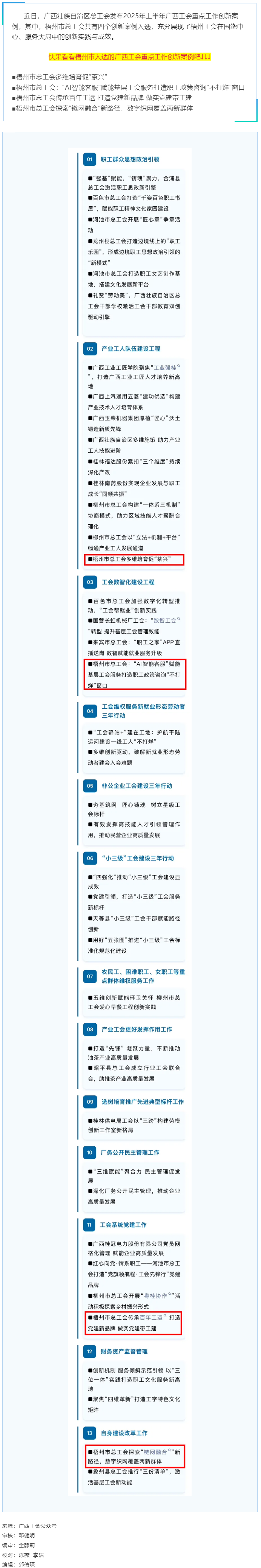 2025年上半年廣西工會(huì)重點(diǎn)工作創(chuàng)新案例名單發(fā)布！梧州市總工會(huì)四個(gè)創(chuàng)新案例入選.png