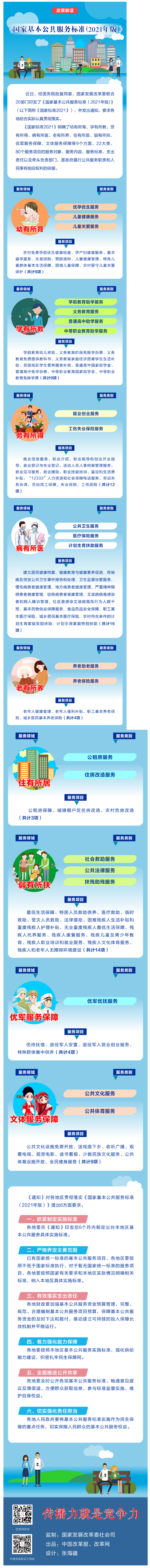 【微課堂】基本公共服務(wù)到底都包括啥？“國家標準”來啦！.png