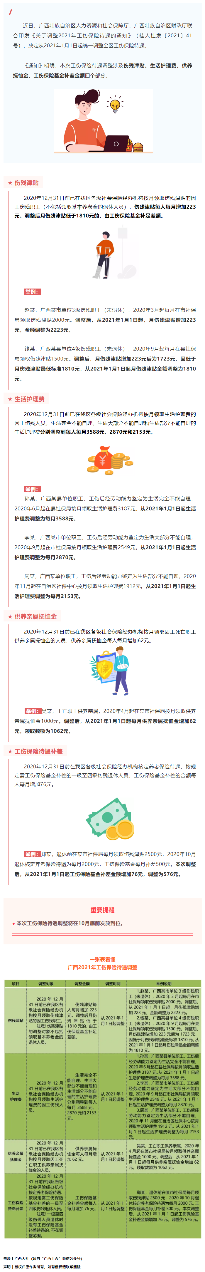 今年10月底前，這些人有筆錢(qián)可領(lǐng)！來(lái)看看漲了多少→.png