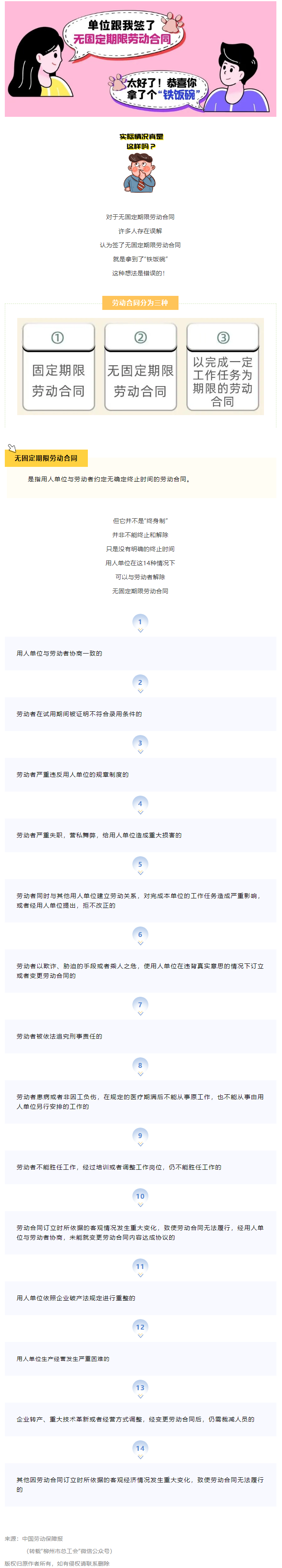 無(wú)固定期限勞動(dòng)合同等于“鐵飯碗”？這14種情形除外！.png