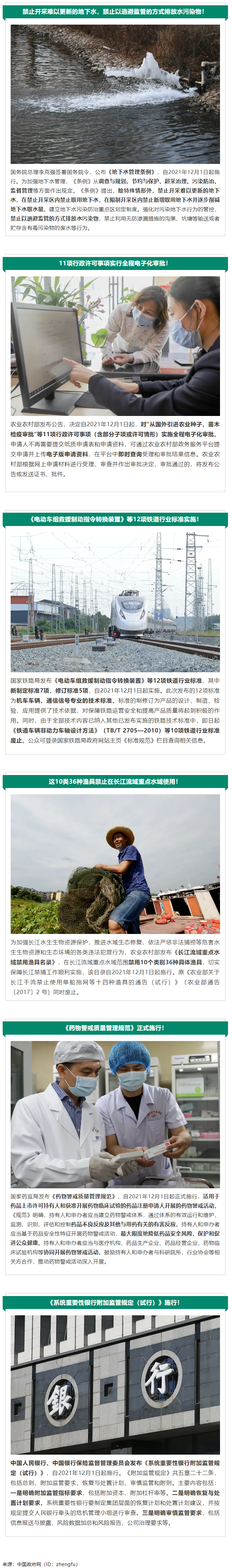 12月起，這些新規(guī)將影響你我生活！.png