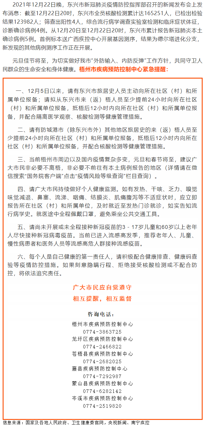 請(qǐng)東興、防城港來(lái)（返）梧人員主動(dòng)報(bào)備?。?！.png