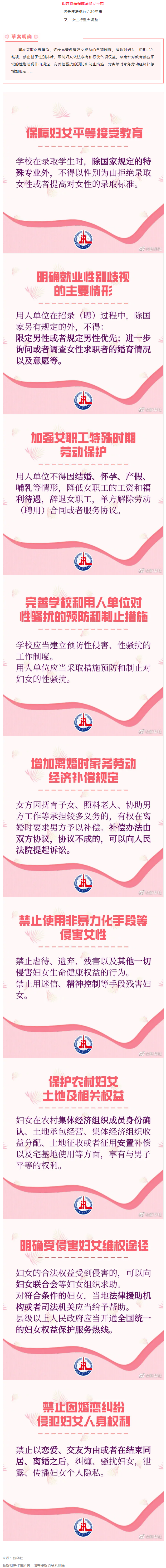 重大調(diào)整！事關(guān)婦女權(quán)益保障！.png