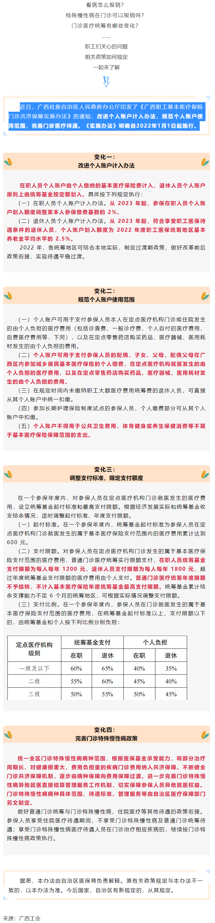關(guān)注！醫(yī)保迎來(lái)重大變化！.png