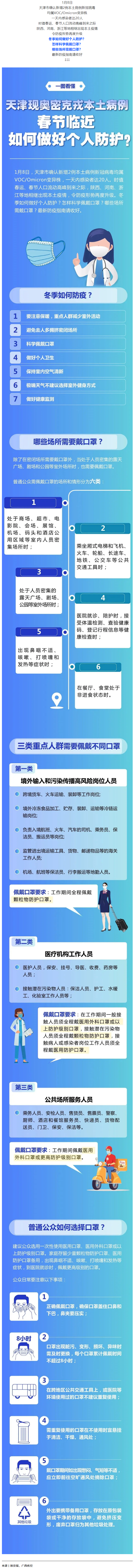 一圖看懂丨春節(jié)臨近如何做好個(gè)人防護(hù)？.png