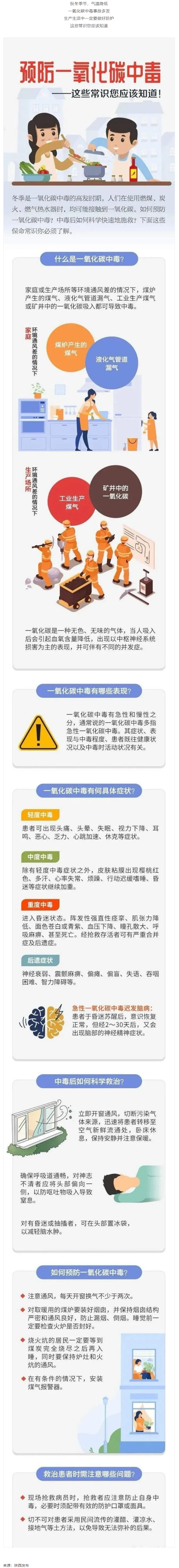 應急科普 _ 預防一氧化碳中毒 這些常識你應該知道！.png