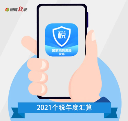 提醒！這項“退費”已開始預約