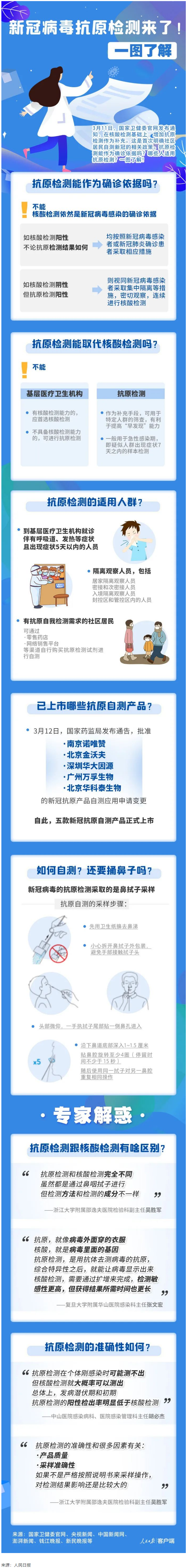 轉(zhuǎn)擴(kuò)！新冠抗原自測怎么測，這張圖說明白了.png