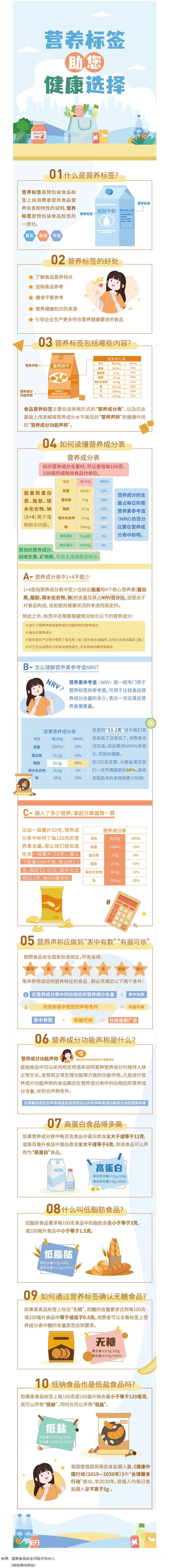 【健康小知識(shí)】食物營(yíng)養(yǎng)標(biāo)簽到底有什么用，你真的知道嗎？.png