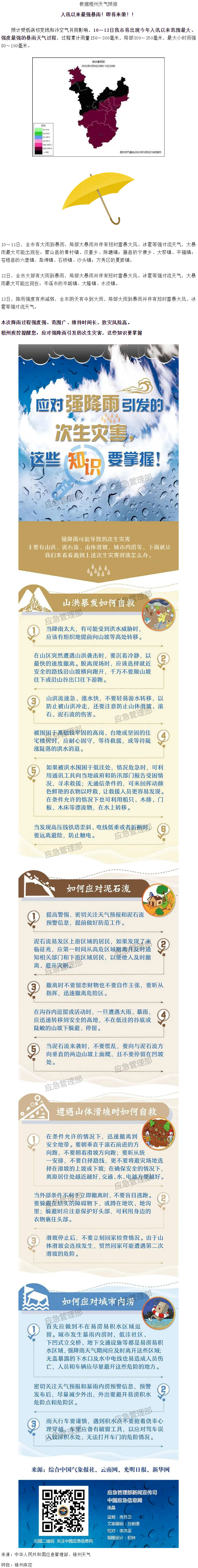入汛以來最強暴雨即將來襲！這些防災知識要掌握.png