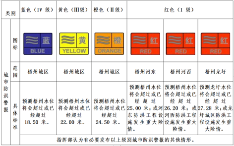 汛期來(lái)到，你要記住這些預(yù)警信號(hào)！
