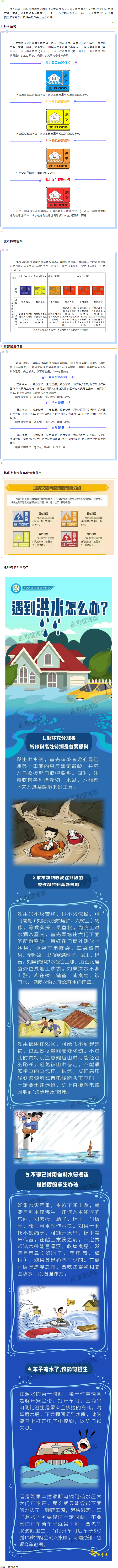汛期來到，你要記住這些預(yù)警信號！.png