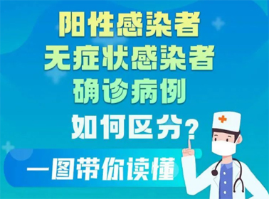 一圖讀懂陽性感染者、無癥狀感染者、確診患者的區(qū)別
