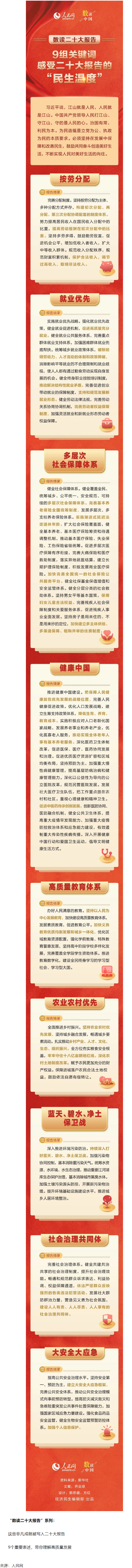9組關(guān)鍵詞，感受二十大報告的“民生溫度”.png