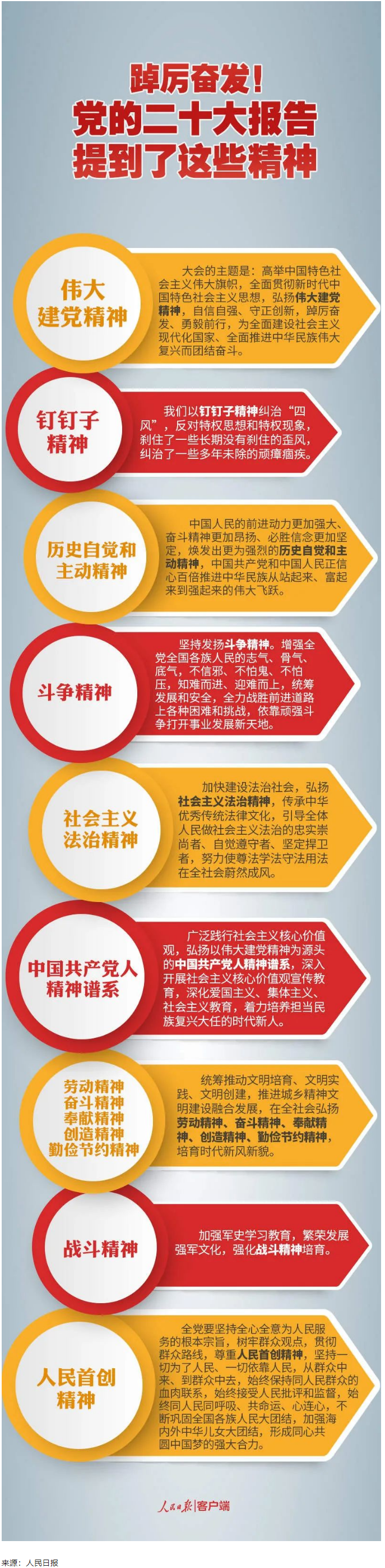 【黨的二十大】踔厲奮發(fā)！黨的二十大報告提到了這些精神.png