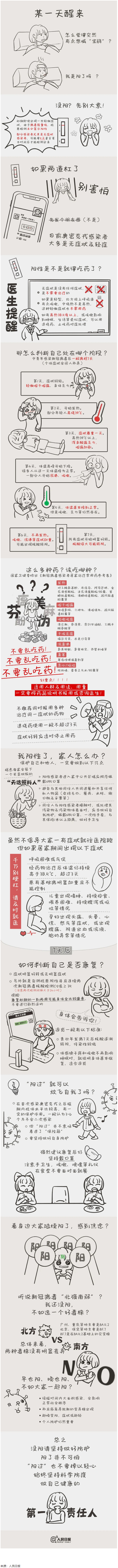 沒陽、陽了、陽過都該怎么辦？一圖了解→.png
