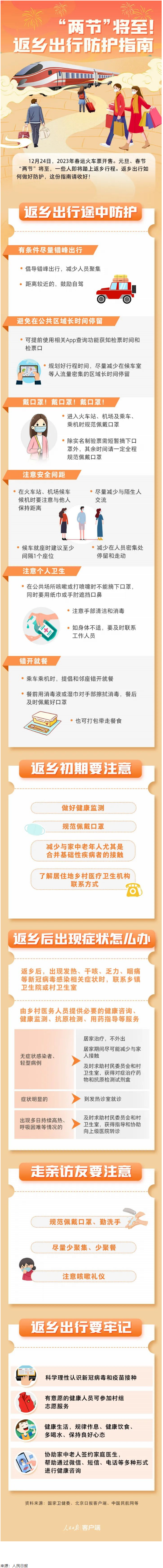 “兩節(jié)”返鄉(xiāng)出行如何做好防護(hù)？這份指南請(qǐng)收好！.png