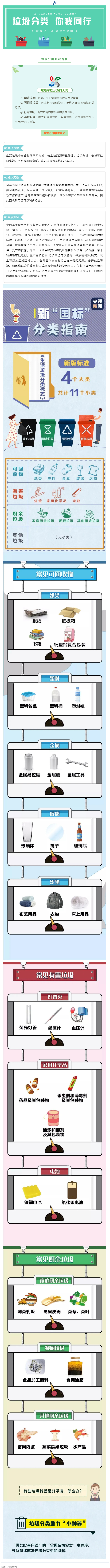 垃圾分類 _ 請(qǐng)收藏！垃圾分類知識(shí)普及.png