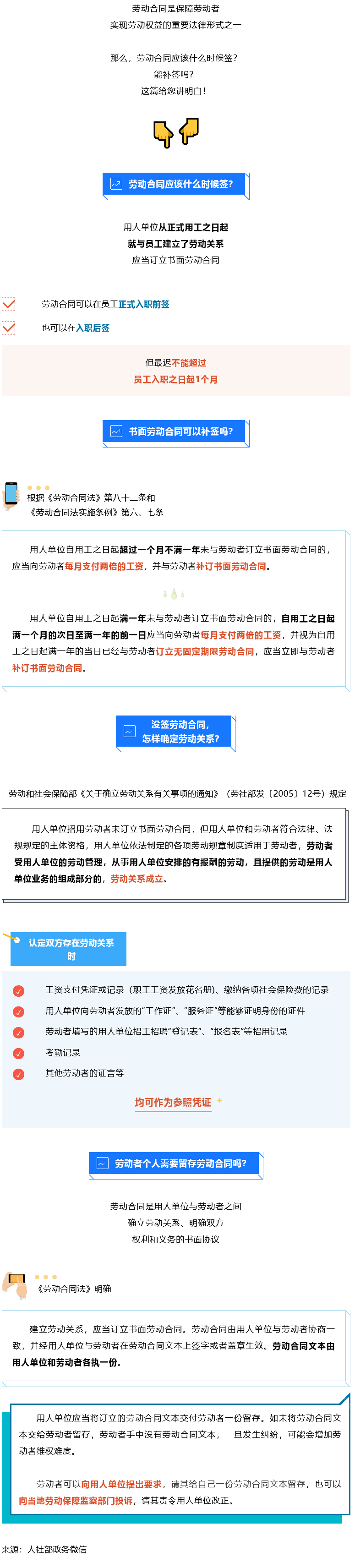 Screenshot 2023-08-06 at 18-07-09 書面勞動合同可以補簽嗎？知識帖來了！.png