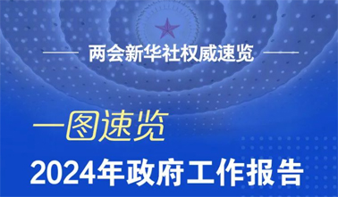 政府工作報(bào)告，一圖速覽！