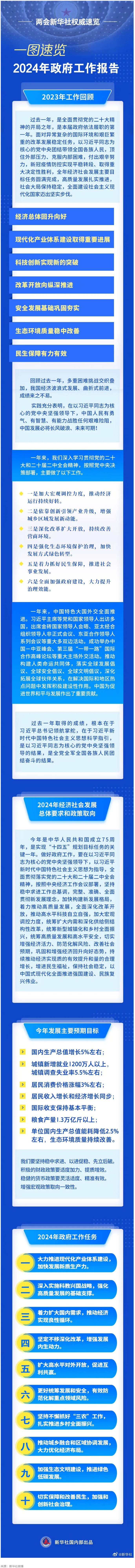 政府工作報(bào)告，一圖速覽！.png
