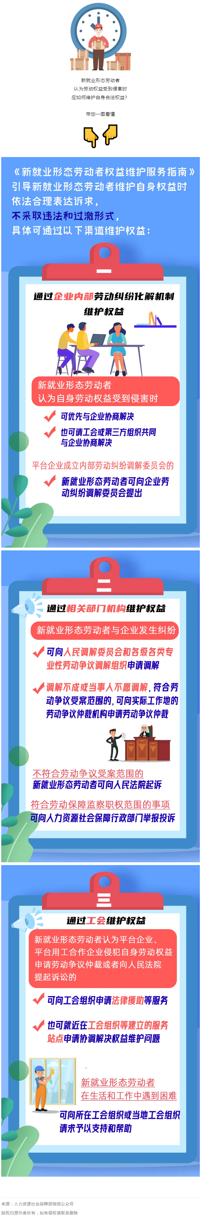 @新就業(yè)形態(tài)勞動者，維護權益有這些渠道！一圖get→.png
