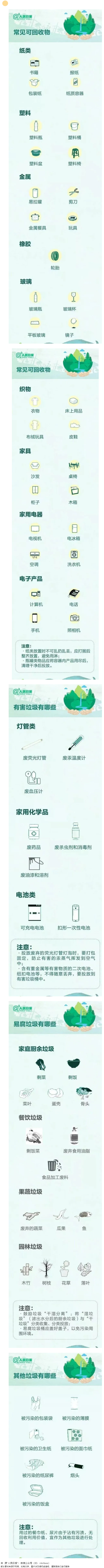 【垃圾分類宣傳】這些垃圾分類小知識(shí)，你都知道哪些？.png