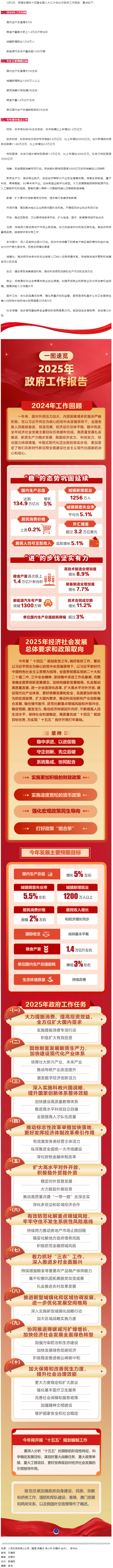 政府工作報(bào)告極簡版來了！.png