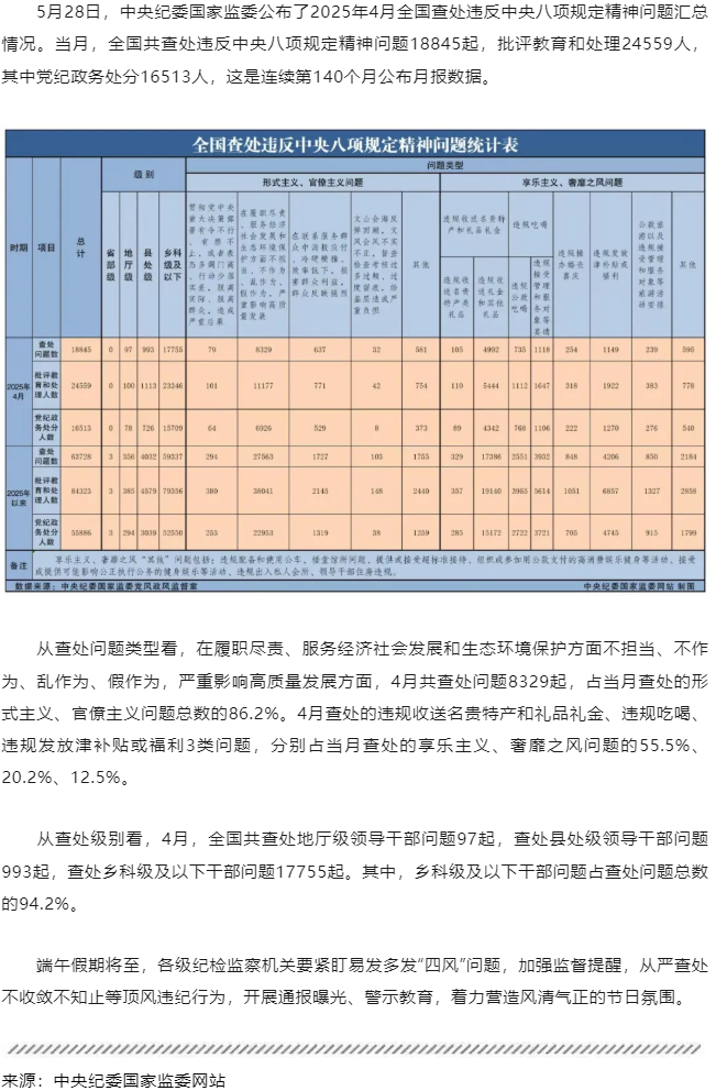 中央紀(jì)委國家監(jiān)委最新通報(bào)！.png