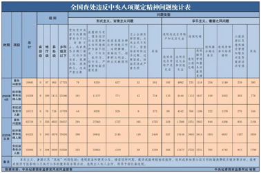 中央紀(jì)委國家監(jiān)委最新通報(bào)！