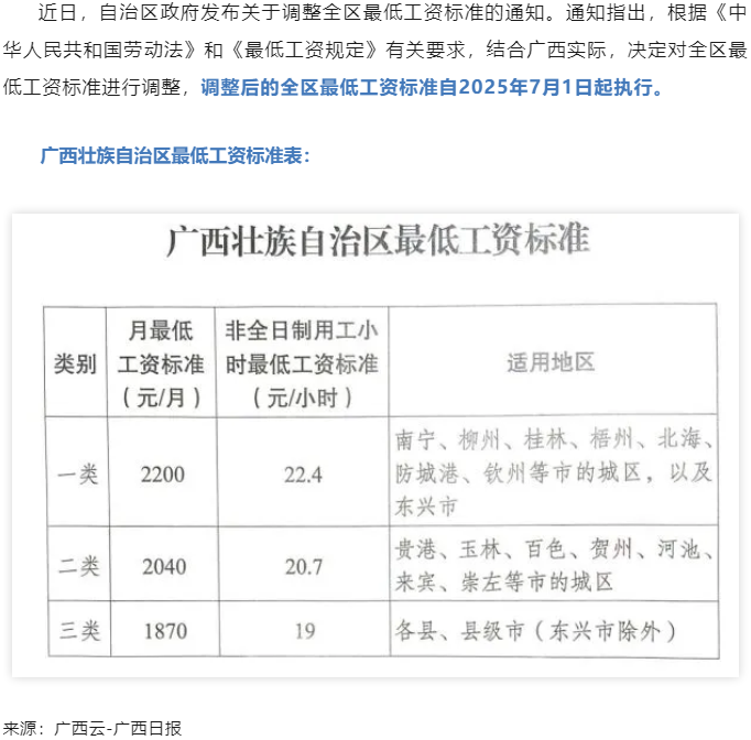 廣西調(diào)整全區(qū)最低工資標(biāo)準(zhǔn)，7月1日起執(zhí)行.png
