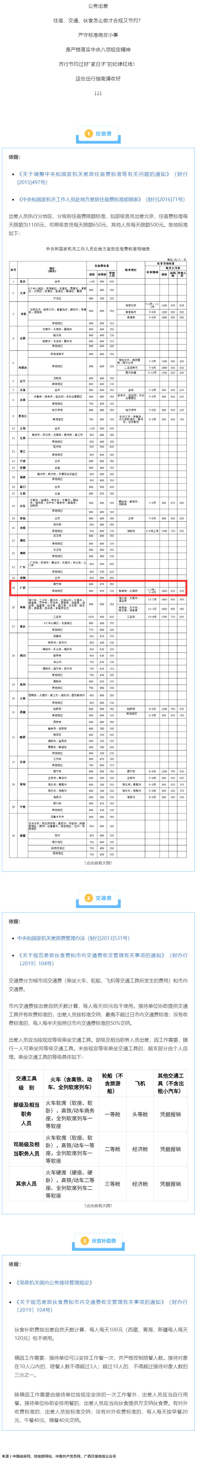 公職人員出差住宿、交通、伙食費(fèi)標(biāo)準(zhǔn)，明確了！.png