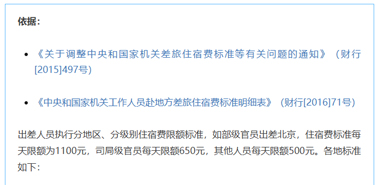 公職人員出差住宿、交通、伙食費(fèi)標(biāo)準(zhǔn)，明確了！