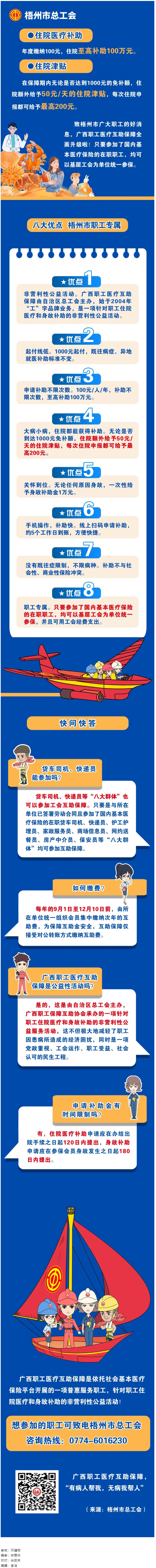 大病小病，住院都有補助｜廣西職工醫(yī)療互助保障全面升級啦！.png