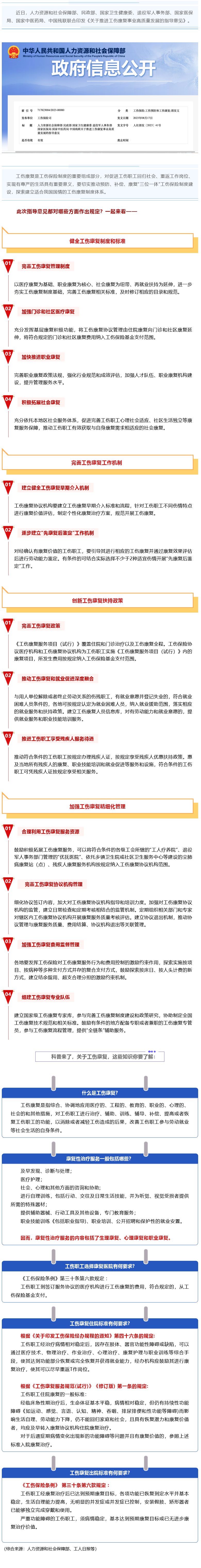 Screenshot 2023-09-06 at 22-59-33 七部門最新發(fā)文推進工傷康復(fù)制度，這項權(quán)益你了解嗎？.