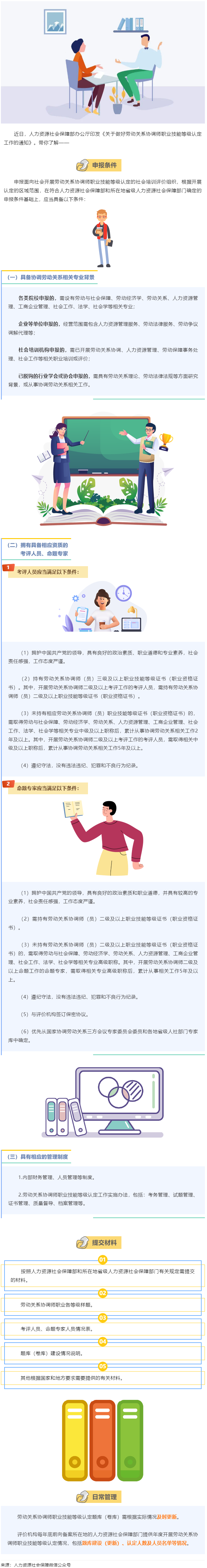 【微課堂】勞動關系協調師職業(yè)技能等級認定，這樣開展→.png
