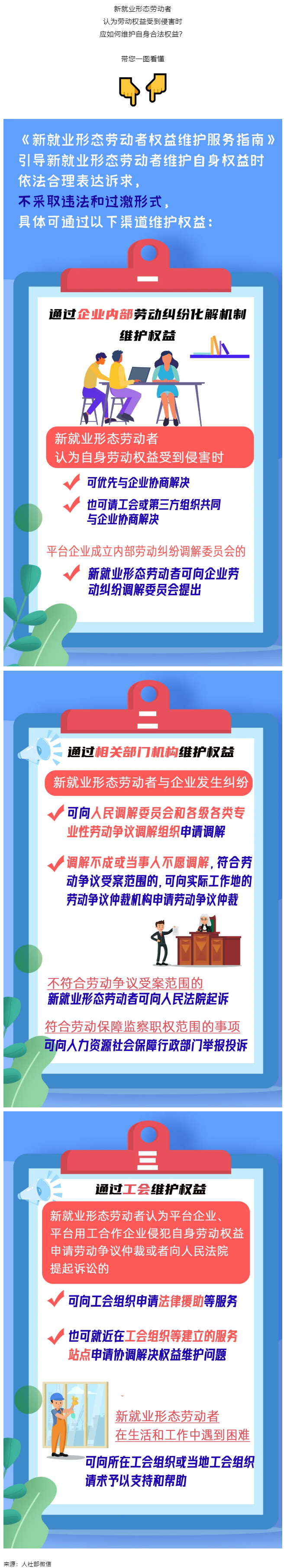 @新就業(yè)形態(tài)勞動者，維護權(quán)益有這些渠道！一圖get→.png